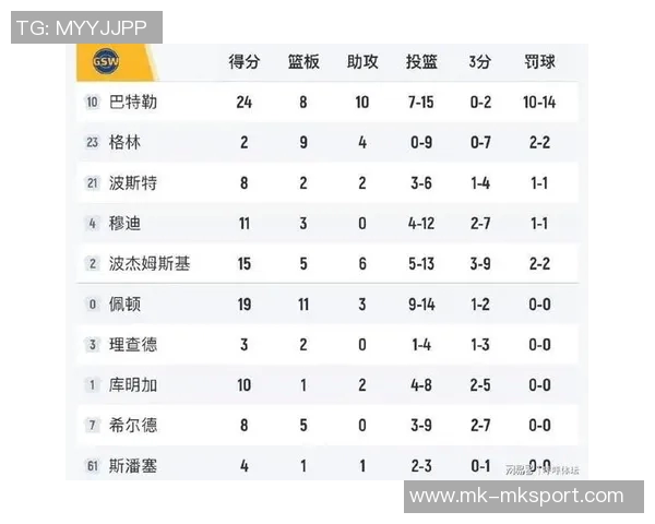 库里缺阵勇士胜率低迷76人有望占优分析预测 库里缺阵勇士胜率低迷76人有望占优分析预测