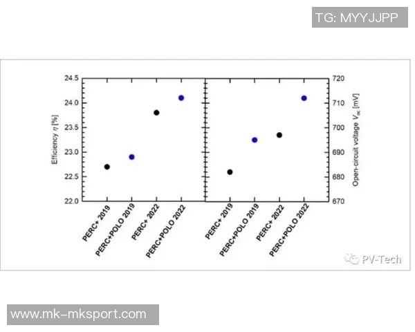 太阳主场表现不佳罚球效率低下马刺全队罚球命中率高居不下 太阳主场表现不佳罚球效率低下马刺全队罚球命中率高居不下