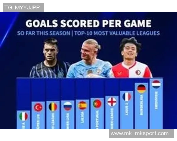 西甲联赛强势崛起六名球员跻身全球身价前十名