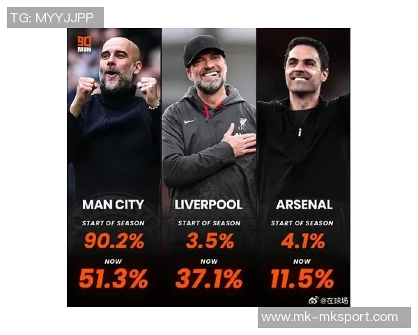 英超夺冠概率分析：枪手领先曼城利物浦紧随其后