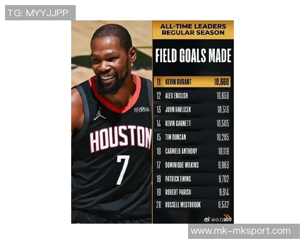 杜兰特16个赛季场均得分25追平历史伟大成就仅次于詹姆斯