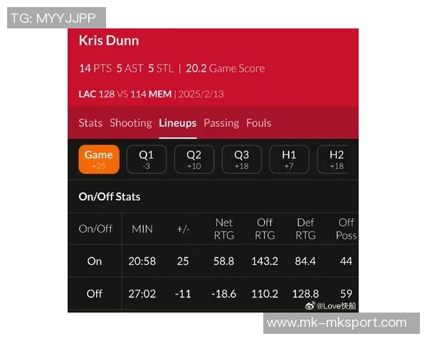 球队进攻防守效率分析火箭进攻效率领跑马刺净效率居首 球队进攻防守效率分析火箭进攻效率领跑马刺净效率居首