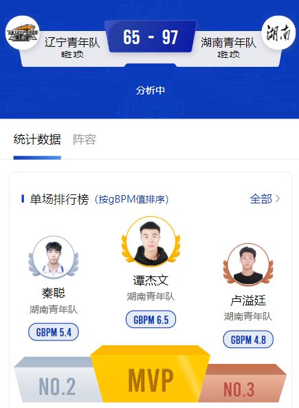 夺冠热门实力不减，强队排名领先